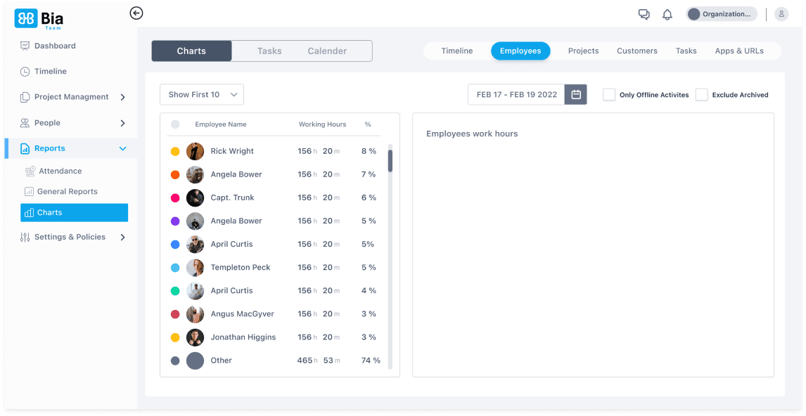 Employee charts and analytics