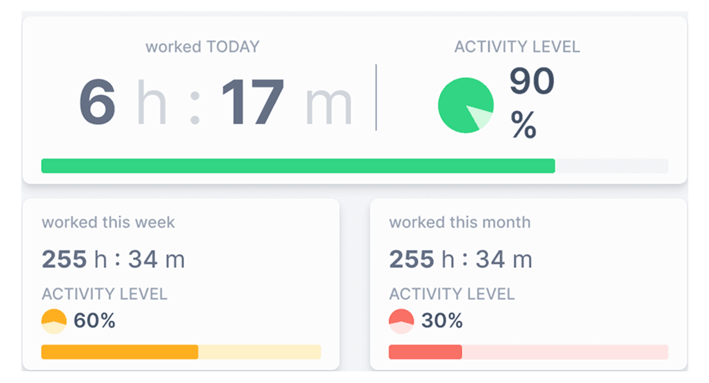 Activity tracking interface