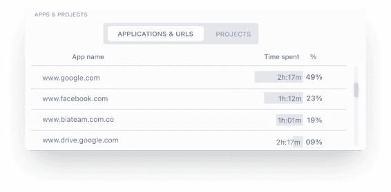 App activity tracking